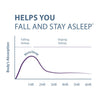 MetaSleep