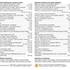 ActivNutrients